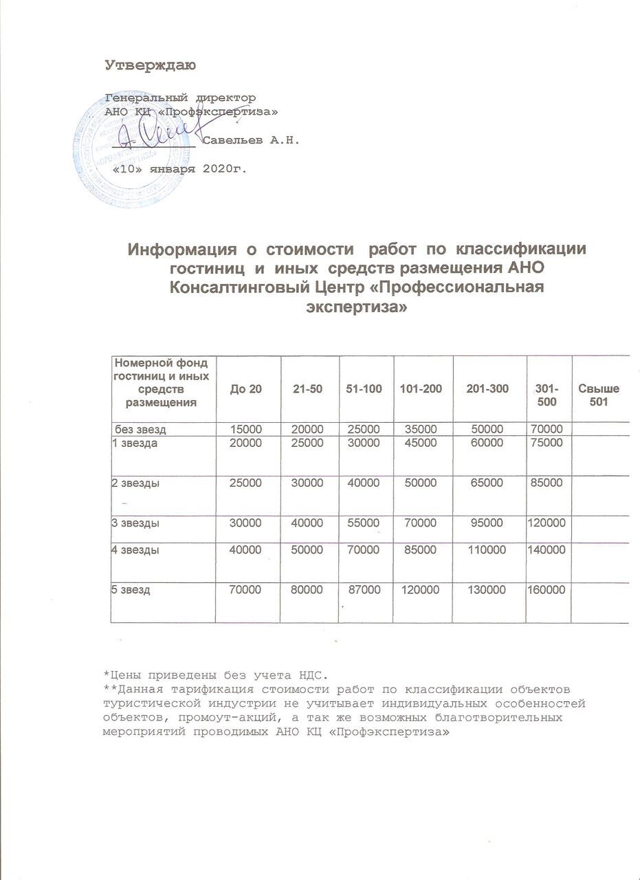 Контрольная работа: Международная классификация средств размещения